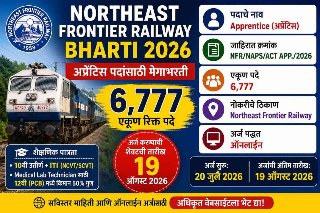Read more about the article Northeast Frontier Railway Bharti 2026: 6,777 अप्रेंटिस पदांची भरती; 10वी, ITI व 12वी उत्तीर्णांसाठी मोठी संधी